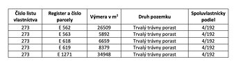 Hontianske Tesáre – 1.716 m2 LESNÉ POZEMKY - 3