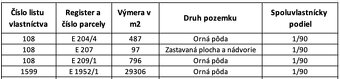 Vechec – 341 m2 INVESTIČNÉ pozemky – NA PREDAJ - 3
