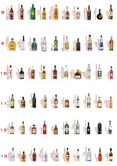 Odmerky na alkohol - 3