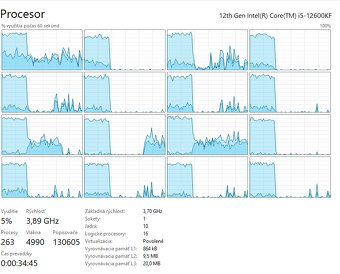 Intel Core i5-12600KF - 3
