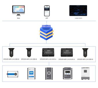 Predám bezdrôtový adaptér EPEVER WiFi 2.4G RJ45D - 3