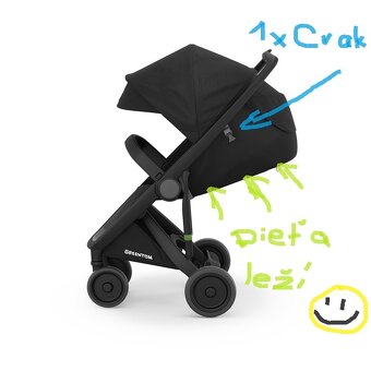 Kočík Greentom :) PERFEKTNÝ STAV. Ako nový. - 3