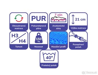 Obojstranný matrac 180x200 - 3