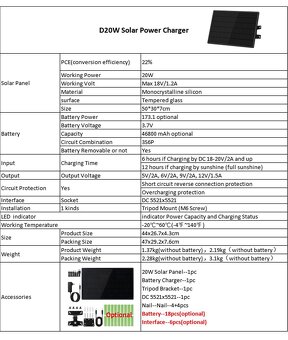 Solárny panel D20-18 - 3