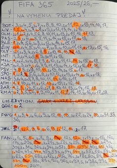 Futbalové kartičky - 3