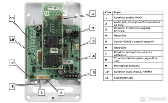 Gsm komunikátor PARADOX PCS250 - AKCIA - 3