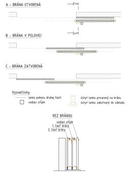 Teleskopický systém pre 2-dielnu posuvnú bránu - 3