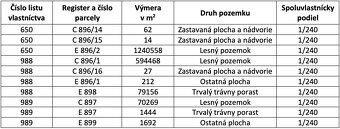 Revišné – 8.300 m2 LESOV (Urbáru) - 3