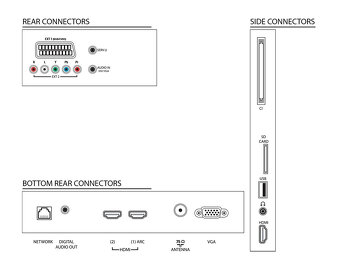 Predám Smart LED TV Philips 37PFL6606H/12 - 3