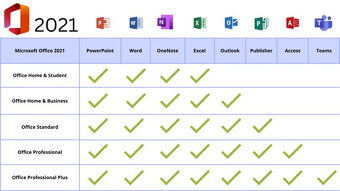 Office 2021 Pro Plus • doživotná licencia • 1 PC - 3