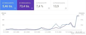 [SEO Pre Eshop] - Získajte lepšie pozície na Google - 3