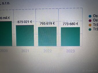 Predám firmu s autodielmi - 2x e-shop - 3