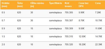 Magnetická Fólia - Samolepiaca - 3