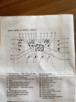 Programátor (termostat) plynového kotla FERROLI - 3