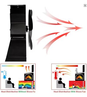 Predám tepelný ventilátor na pec/krb - 3