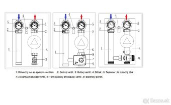 Zmiešavaciá Čerpadlová skupina - 3