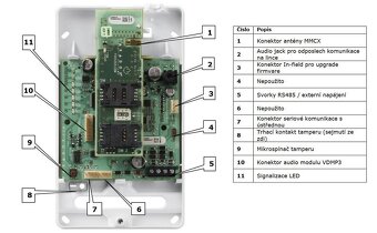 Paradox GSM PCS250 - 3