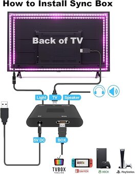 TV LED podsvietenie / RGB svetelný pásik - 3
