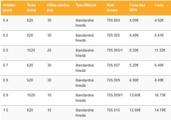 Magnetická Fólia - Štandard (Hnedá) - 3
