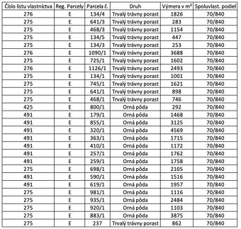 Lúčka – Spoluvlastnícky podiel na ornej pôde a lúkach - 3