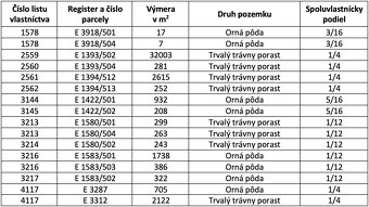 Dolná Mariková – 10.126 m2 ORNÁ PÔDA a LES – PREDAJ - 3