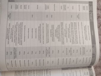 Tupperware Micro Urban Large , nový - 3