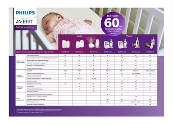Philips AVENT Pestúnka detská video SCD891/26 - 3