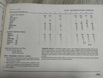 Diétne jedlá a ich normy--1961--1.vydanie--jazyk slovenský-- - 3