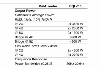 Profi zosilňovač 2x2300W pri 4 Ohm - 3