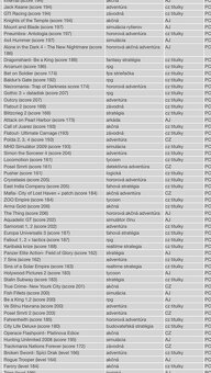 Predám originál hry na PC - 3