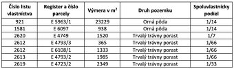 Podkriváň – 2.100 m2 POZEMKY v pozemkových úpravách - 3