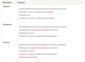 Netflix Premium | 3 / 6 / 12 mesiacov | najlepšia cena - 3