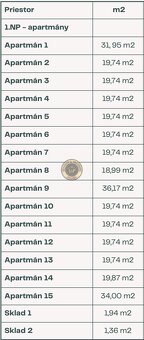L&P | Štýlové apartmány na predaj - 3