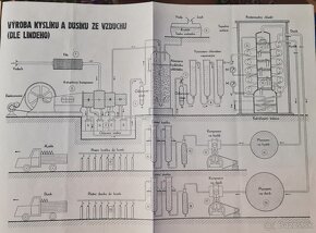 Výroba  kyslíku a dusíku ze vzduchu - 3