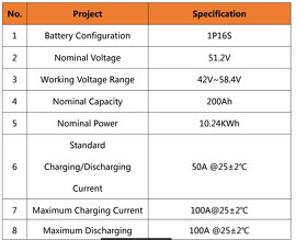 ✳️Nove závesne solárne batérie 51.2V 200Ah,10.24kwh lifepo - 3