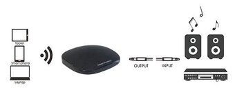 WR2 BS ACOUSTIC Sieťový prehrávač - 3