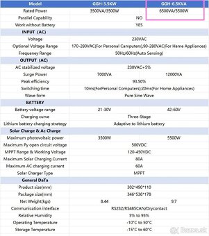 3F hybridný solárny menič na 3x220V 3x5.6kW - 33kW - 3