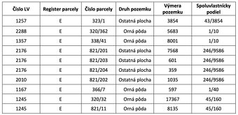 Tulčík – Spoluvlastnícke podiely na ornej pôde - 3