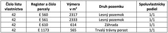 Domaníky – 6.000 m2 LESNÉ POZEMKY v podiele 1/1 - 3