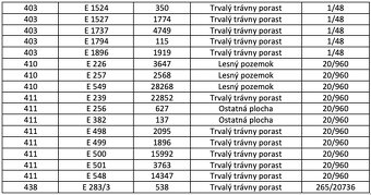 Domaníky – 8.000 m2 LESOV (Urbáru) - 3