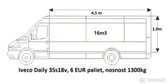 LACNÁ  DOPRAVA -BA-SK-EU - 3