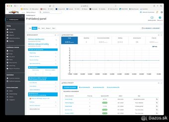 Predám internetový obchod MACLIFE.sk Apple príslušenstvo - 3