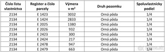 Rajec - 2.600 m2 ORNÁ PôDA - 3