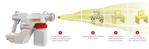 COMAC E-Spray Elektrostaticka dezinfekcia - 3