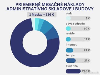 ADMINISTRATÍVNO–SKLADOVA BUDOVA - 3