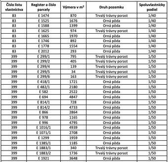 Čukalovce – 3.025 m2 LESY a ORNÁ PÔDA – PREDAJ - 3