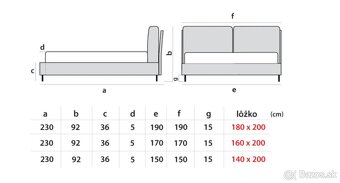 Posteľ (nová) Izar - 3