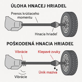 Ľavá predná poloos OPEL INSIGNIA 2.0 CDTi 4x4 - 3