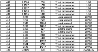 Domaníky – 8.000 m2 LESOV (Urbáru) - 3