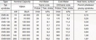 Predám úplne nový tepelný výmenník OVB 45 13kW do cca 15 m3 - 3